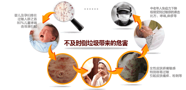 城市生活的难掩之忧，威胁你我日常生活